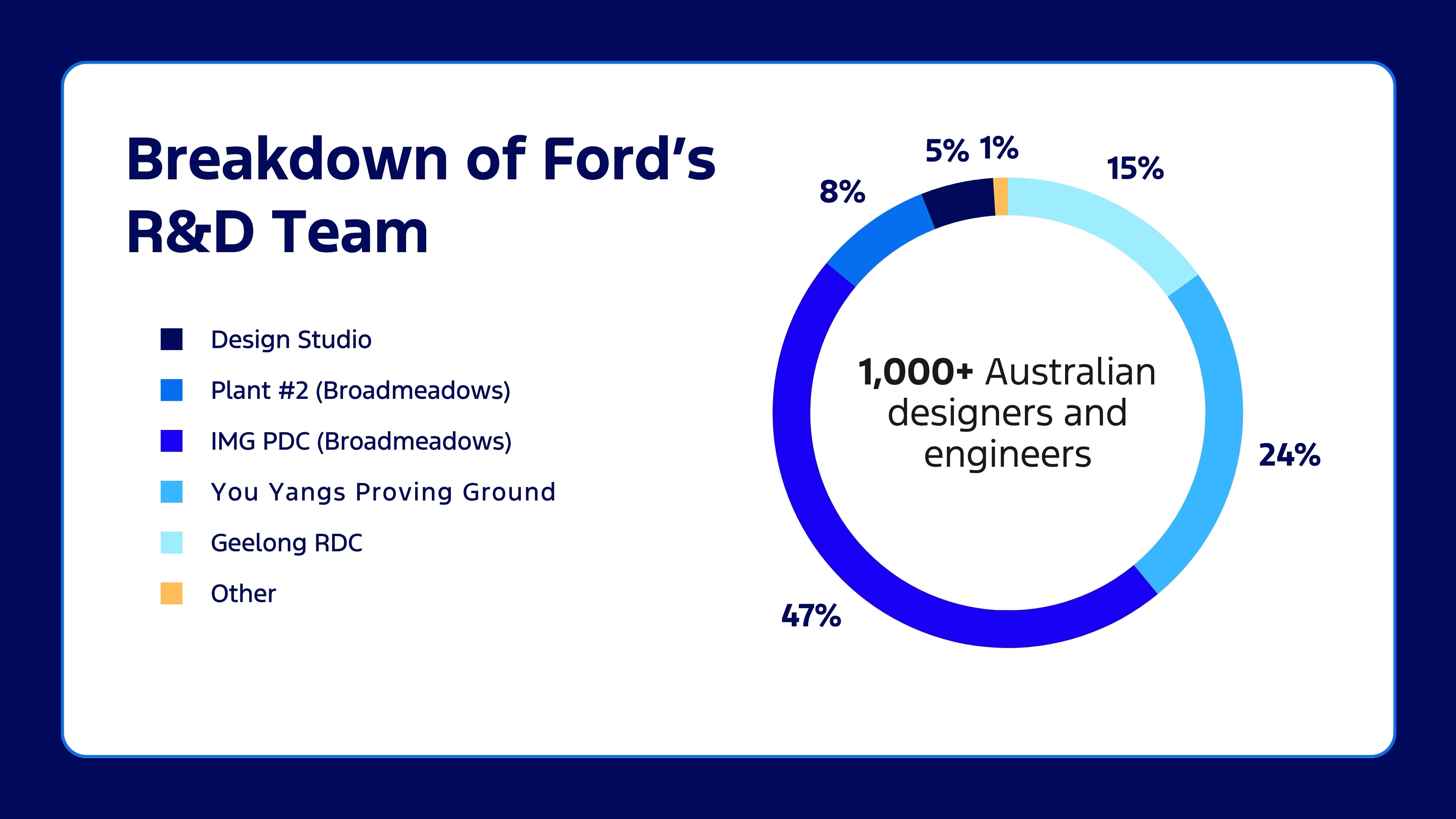 26-Ford-AUS-RD - 2